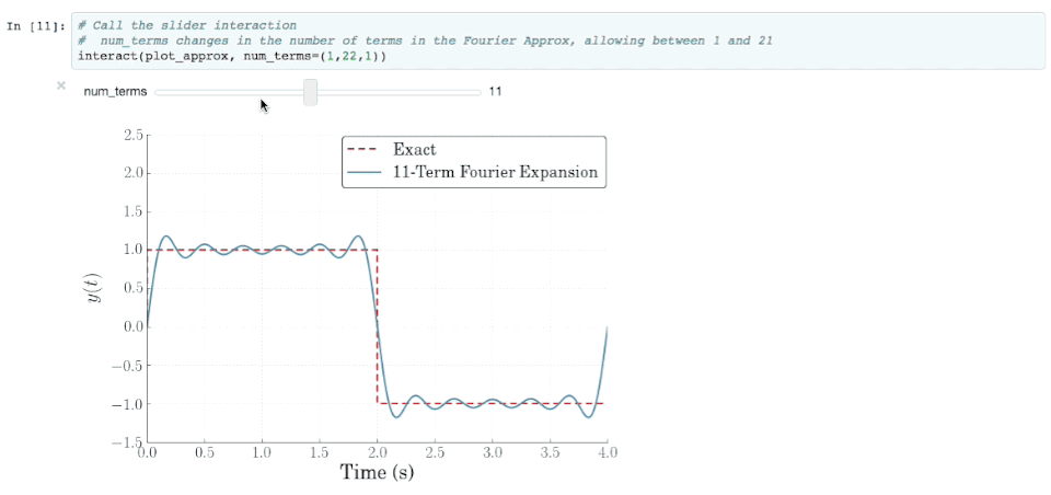 Interactive Fourier Analysis