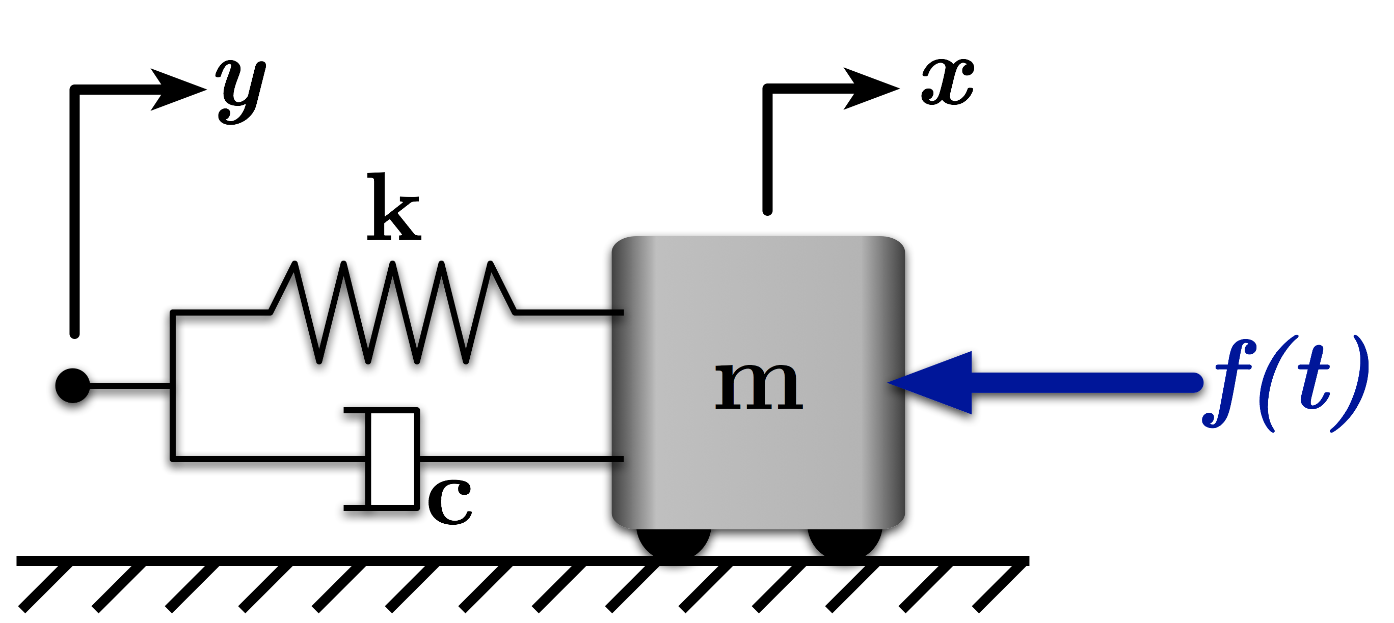 A Mass-Spring-Damper System with a Disturbance Force
