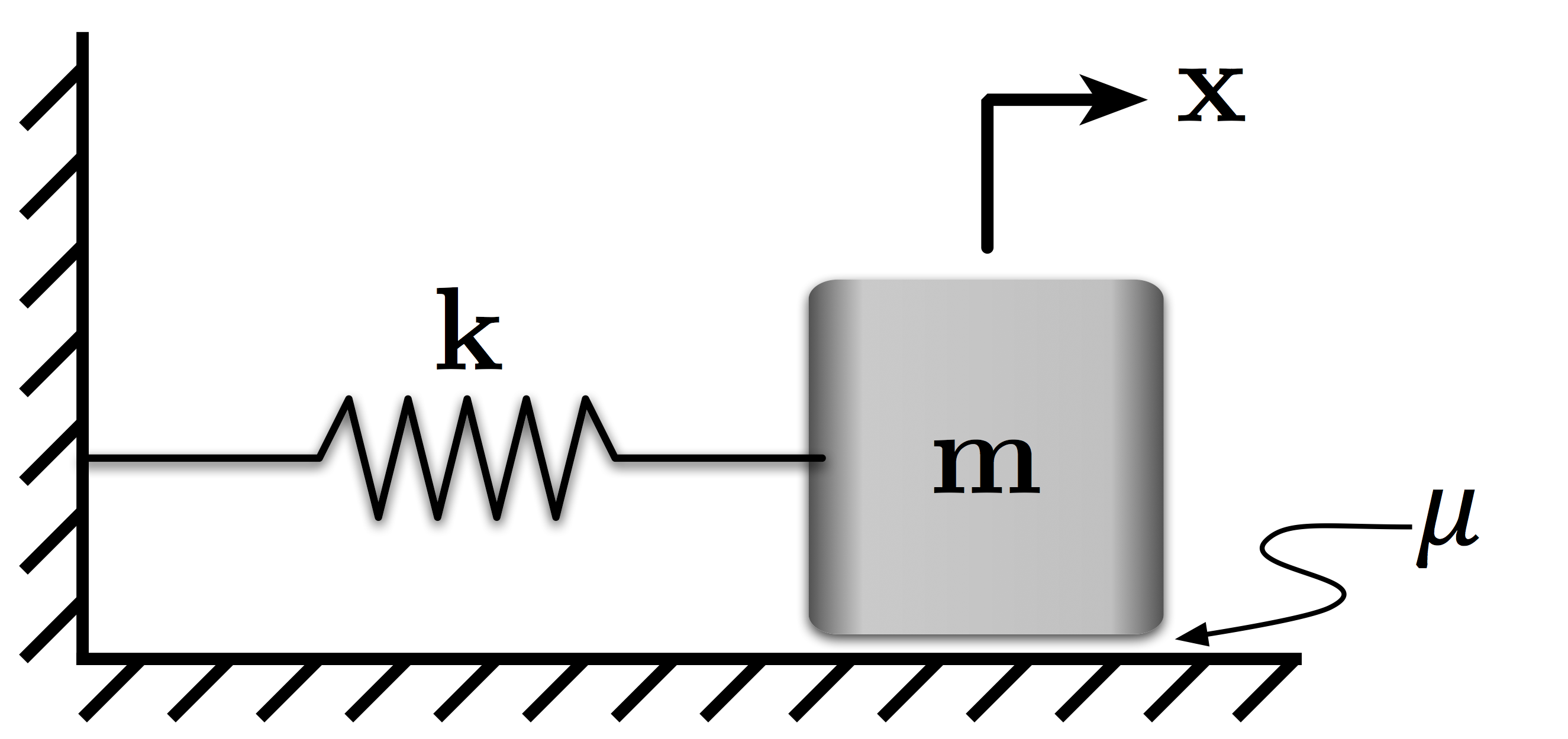 A Mass-Spring System with Friction