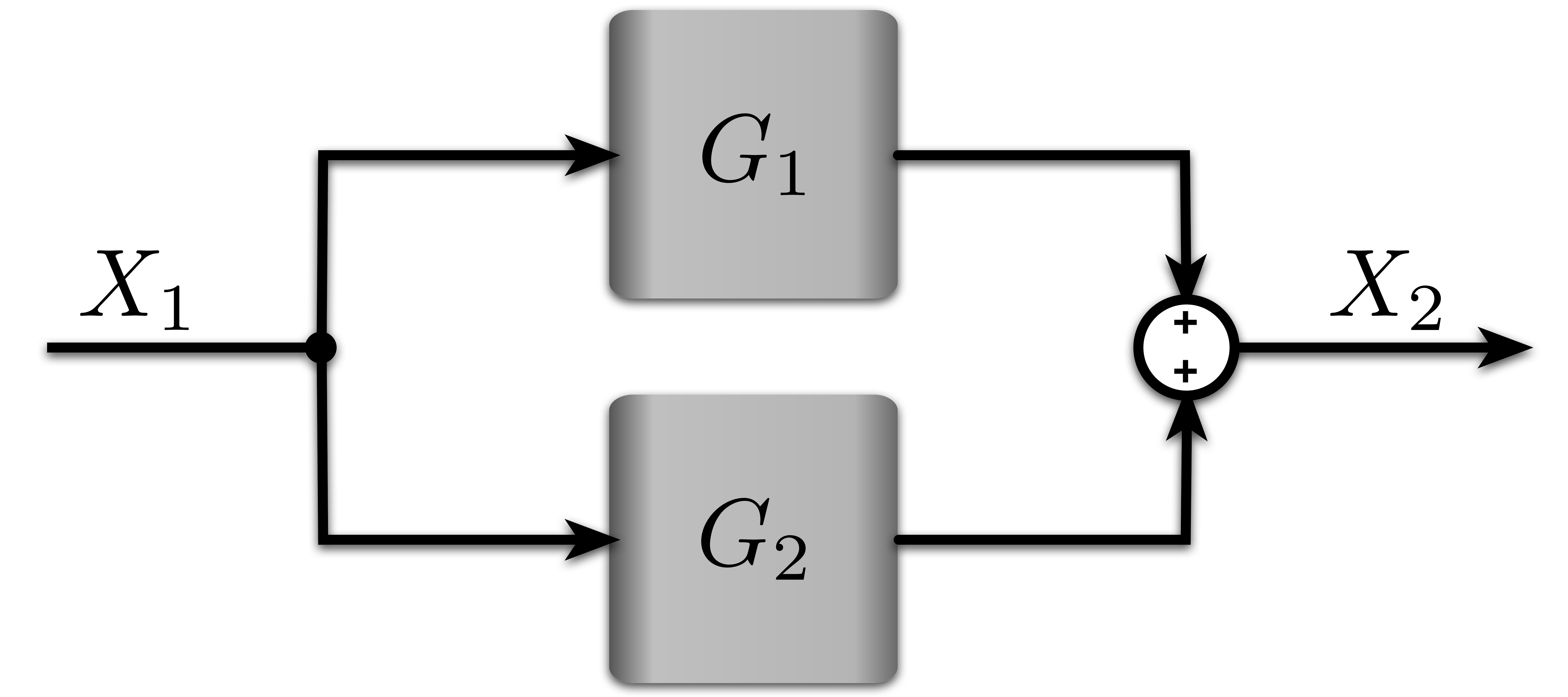 Block Diagram with a Parallel Connection